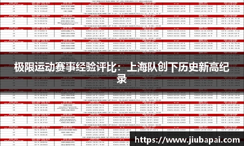 极限运动赛事经验评比：上海队创下历史新高纪录