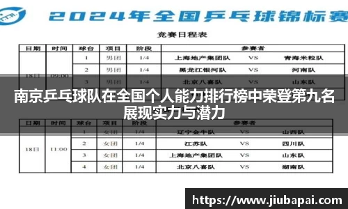 南京乒乓球队在全国个人能力排行榜中荣登第九名展现实力与潜力